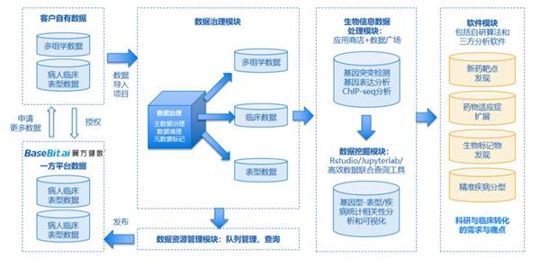 鹰眼预警：前沿生物应收账款增速高于营业收入增速(图1)