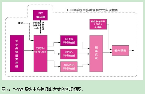 最常用的差错控制方法是____。差错控制编码可分为检错码和纠错码;检能自动发现的编码;纠不仅能发现而且能(图1)