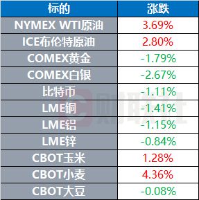 美最新民调显示特朗普支持率跌至任内新低环球市场(图1)