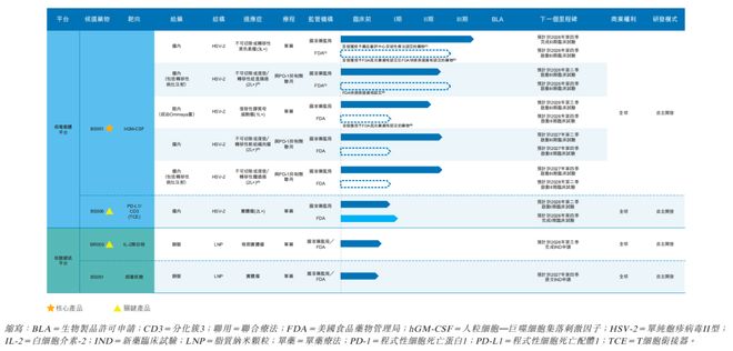 一条管线在手尚无产品商业化滨会生物两年未获新融资(图1)