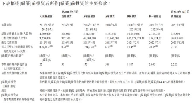 一条管线在手尚无产品商业化滨会生物两年未获新融资(图2)