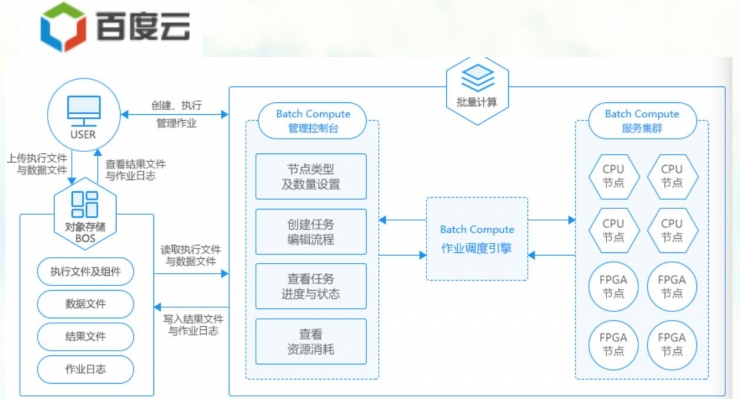 艾德生物：近日获得两项III类医疗器械注册证(图1)