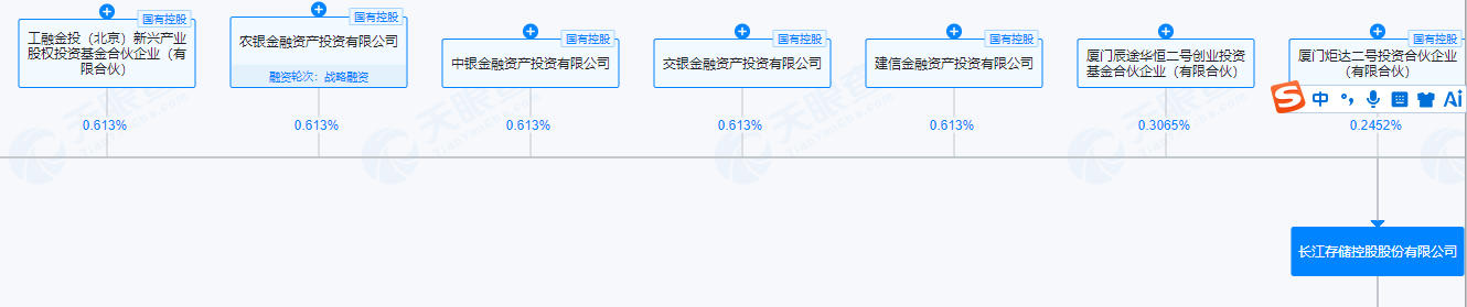 果断投资！五大国有银行AIC悄然齐聚存储双雄股东名单(图2)