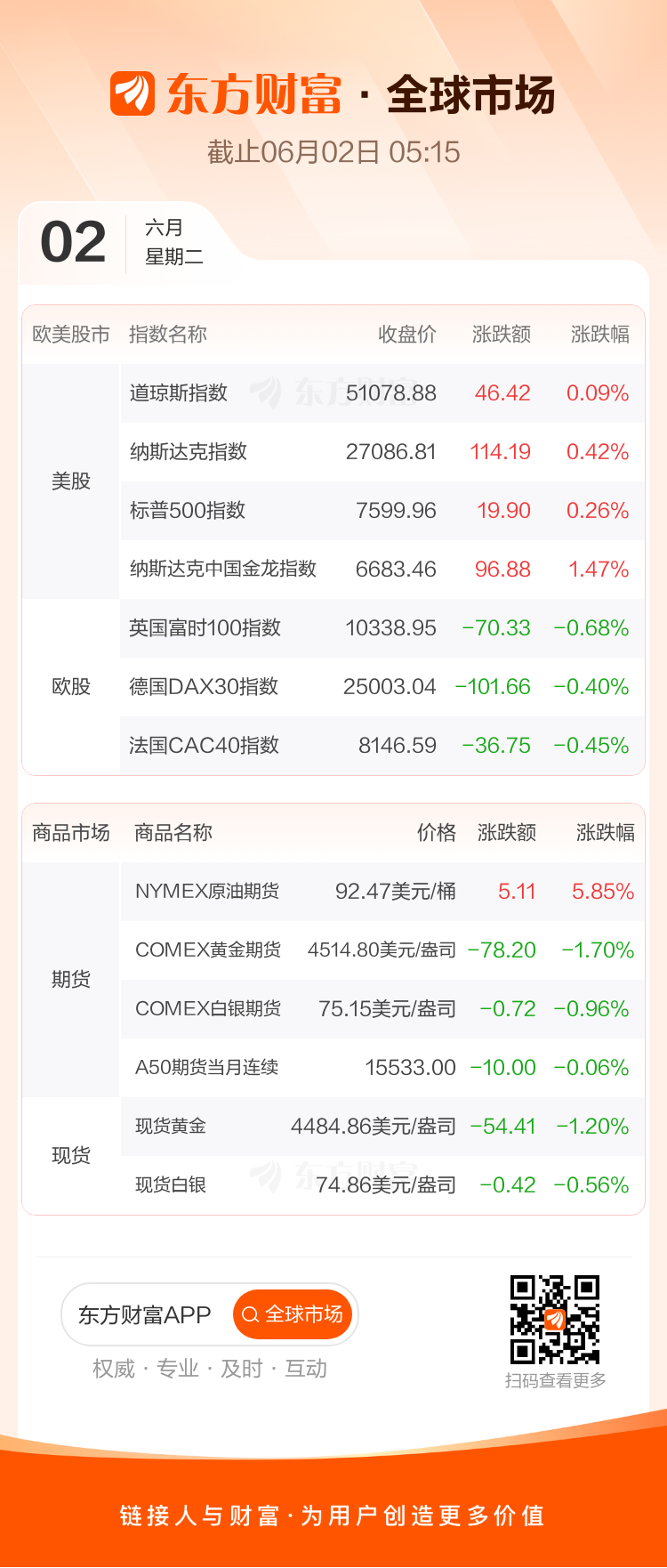 东方财富财经早餐6月2日周二(图2)