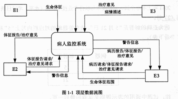 生命信息的存储单位是（)生命信息从它到蛋白质的流动要经过转录和翻译两个过程。(图1)