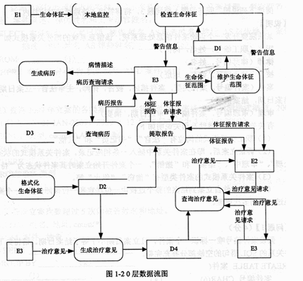 生命信息的存储单位是（)生命信息从它到蛋白质的流动要经过转录和翻译两个过程。(图2)