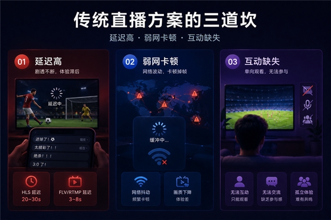 本届世界杯的第一张“红牌”：延迟、并发与同步的极限博弈(图1)