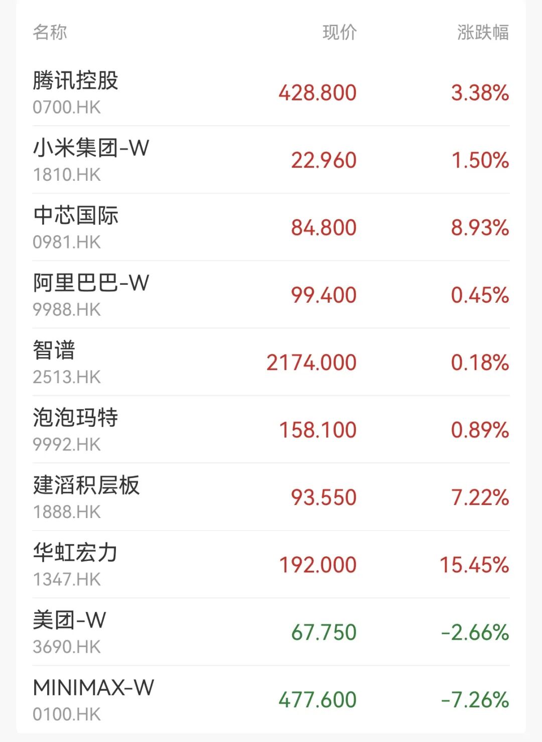 港股止跌反弹三大指数齐涨存储、半导体大涨(图2)