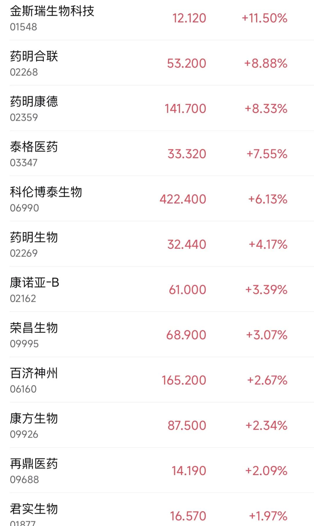 港股止跌反弹三大指数齐涨存储、半导体大涨(图4)