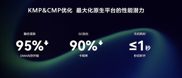 一码三端！HDC2026腾讯视频鸿蒙版跨端方案重磅公布(图1)