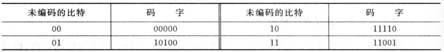 【纠错编码原理】1-纠错编码的基本概念：简单入门(图2)