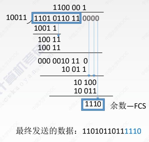 【计算机网络-数据链路层】差错控制（检错编码、纠错编码）(图1)
