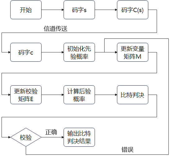 事关教育、休闲、医疗、消费这份“民生项目进度条”请查看(图1)