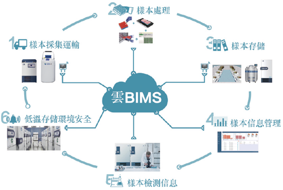 生物信息学概述-阅读页(图1)