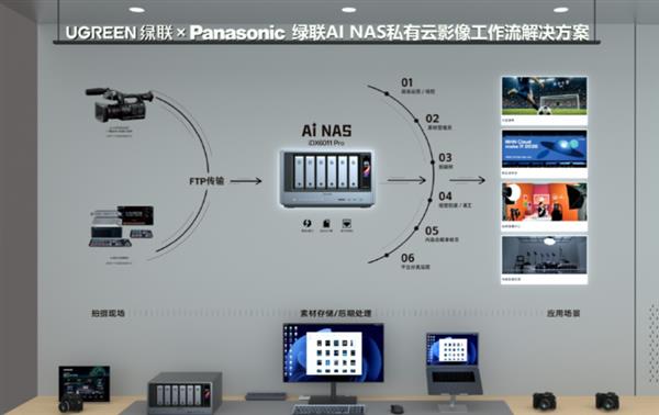 绿联AINAS登陆2026BIRTV联合松下打造高效影像工作流(图3)
