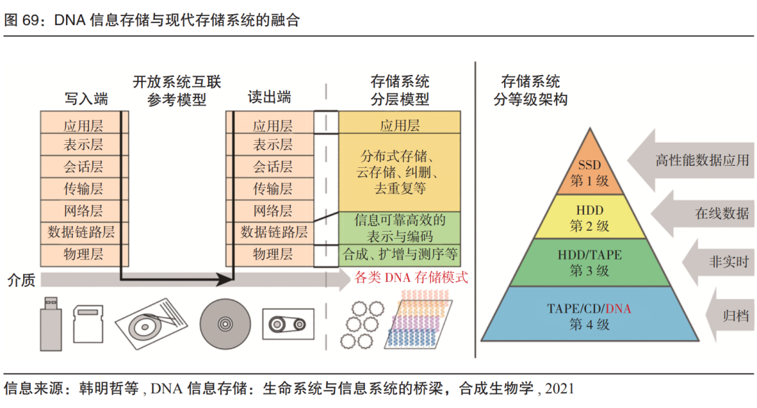 存储芯片冰火两重天消费级存储价格松动AI赛道依旧火热(图1)