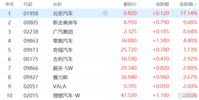 港股收评：恒指、国指终结5连跌！生物医药股狂欢存储芯片股承压(图6)