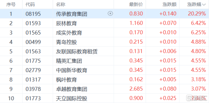 港股收评：恒指、国指终结5连跌！生物医药股狂欢存储芯片股承压(图5)