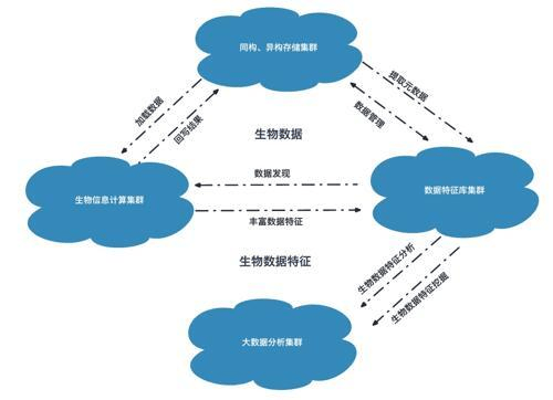 200亿元湖北社保科创基金正式投入运营三只子基金全部落地(图1)