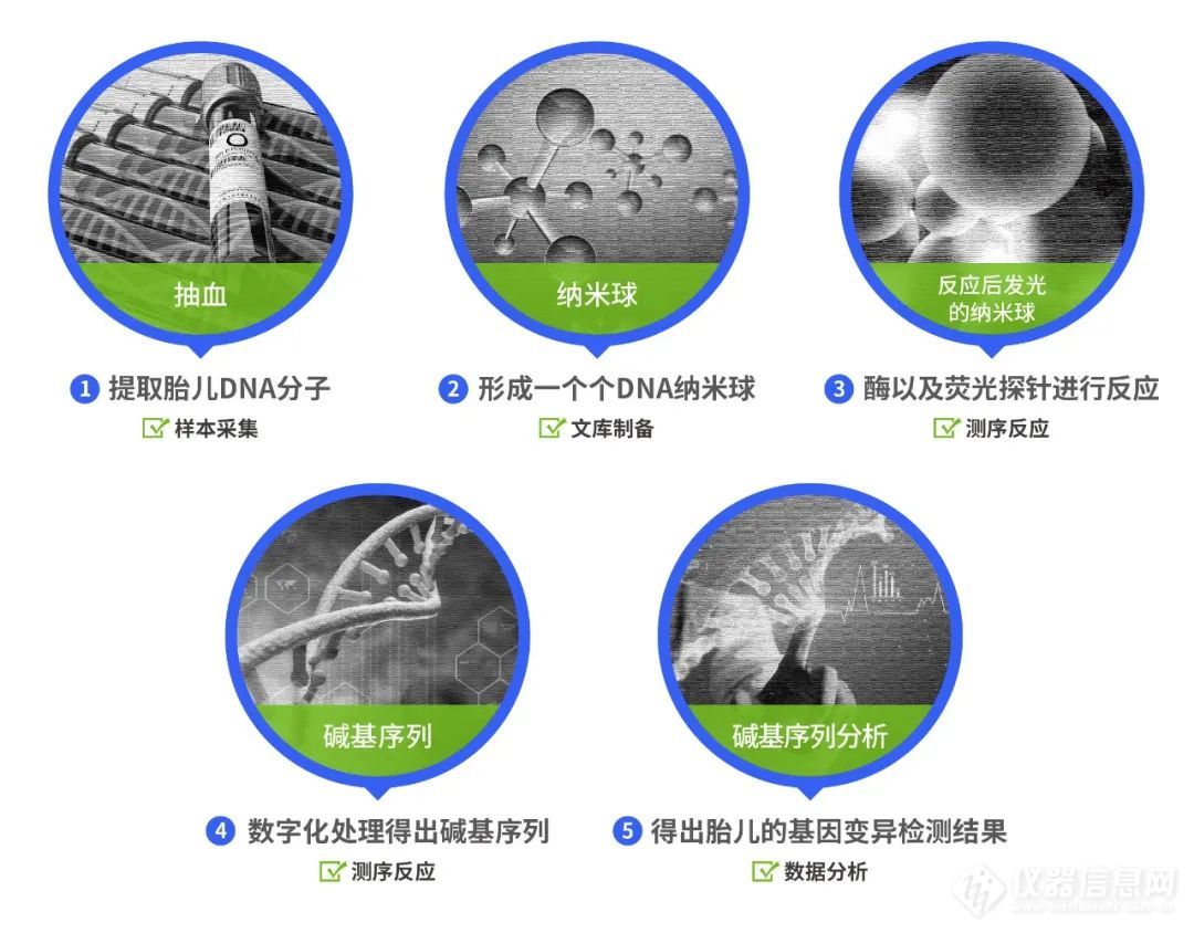 员工无隐私监控系统惹争议”始作俑者”竟为基因测序仪供应数据存储(图3)