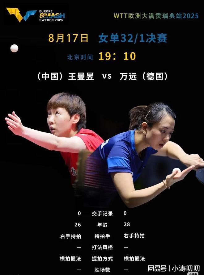 瑞典大满贯孙颖莎和球迷合影王曼昱跟袁嘉楠一起开心下训(图9)