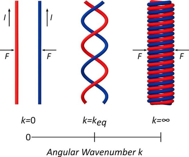 70光年长的宇宙DNA：银河系中心惊现巨型双螺旋(图2)