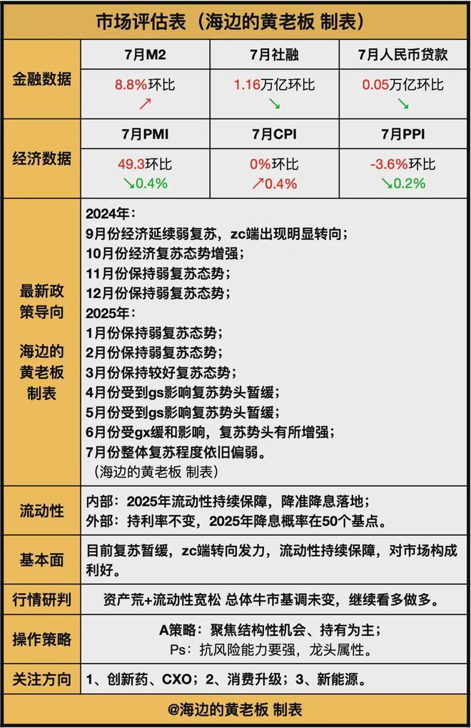 牛市生物医药逻辑梳理(图2)