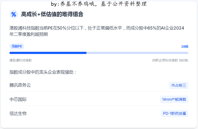 轻松布局港股通科技聚焦兴银中证港股通科技ETF发起式联接C！(图2)