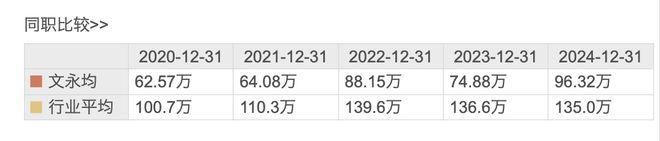 圣诺生物预计前三季度净利翻番60岁董事长文永均去年薪酬96万元(图2)