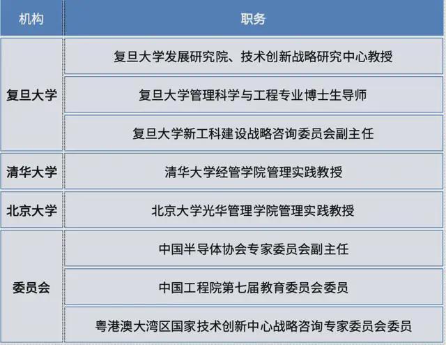 61岁退休后华为海思创始总裁成了复旦北大清华老师(图4)
