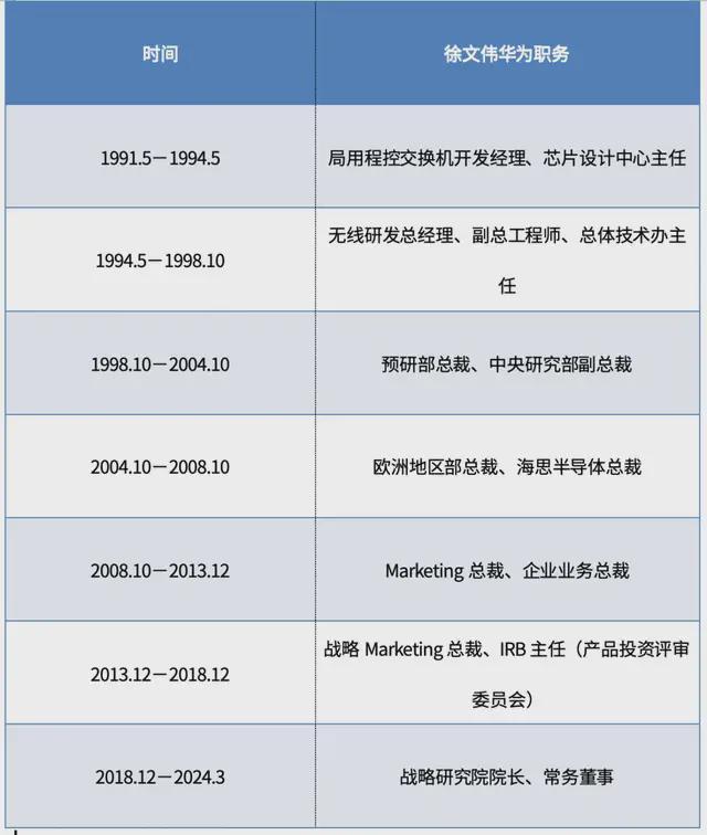 61岁退休后华为海思创始总裁成了复旦北大清华老师(图9)