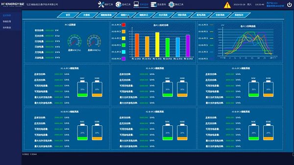 弘正储能EMS系统“硬控”海外多元场景构建能源智慧基因(图6)