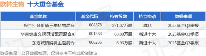 欧林生物（688319）2025年三季报简析：营收净利润同比双双增长(图2)
