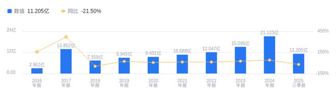 天坛生物的前世今生：营收4465亿行业第二净利润112亿位居次席扩张潜力大(图2)