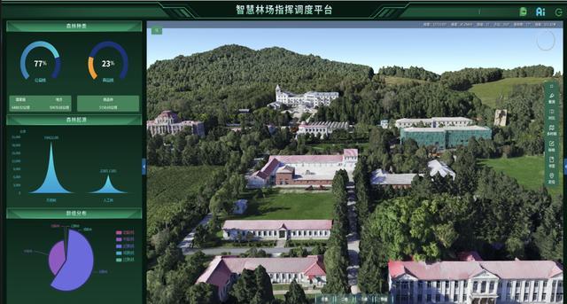 东北林业大学：为绿水青山筑起“智慧”防线(图3)