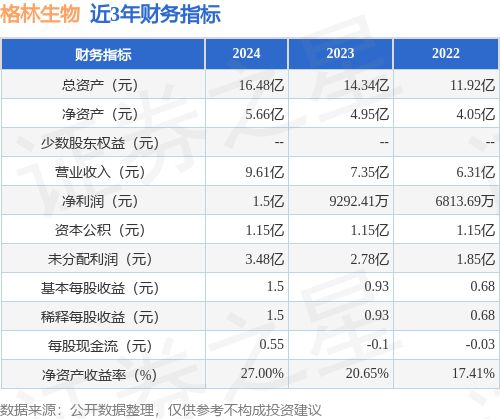 IPO动态：格林生物拟在深交所创业板上市募资69亿元(图2)
