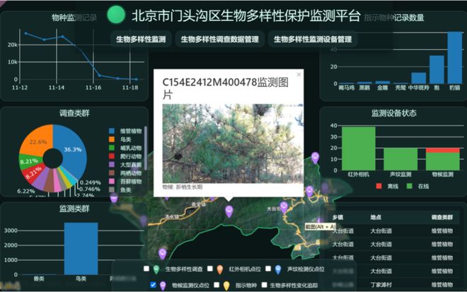 全市率先！门头沟建成生物多样性保护智慧化监测平台(图7)