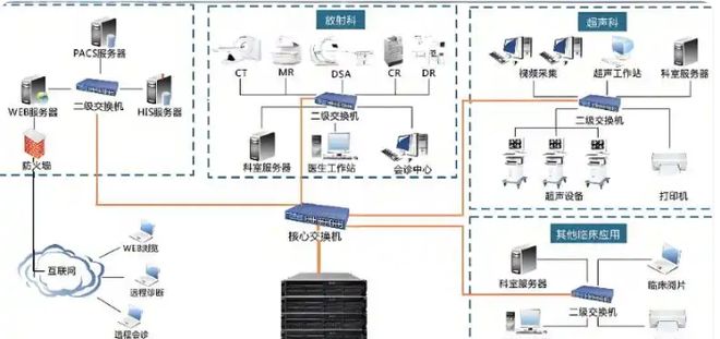 苏州生物医疗算力存储服务器托管方案：20A机柜100M带宽租用案例(图2)