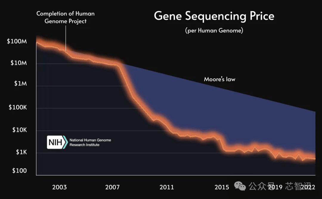 全球首个DNA存储器发布(图3)