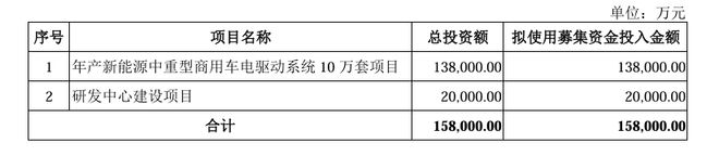 绿控传动创业板IPO已受理专注于新能源商用车电驱动系统(图2)