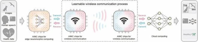 南京大学类脑智能团队提出“端云融合”智能计算新范式(图1)