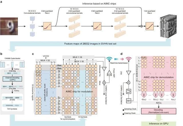 南京大学类脑智能团队提出“端云融合”智能计算新范式(图3)