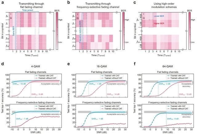 南京大学类脑智能团队提出“端云融合”智能计算新范式(图8)